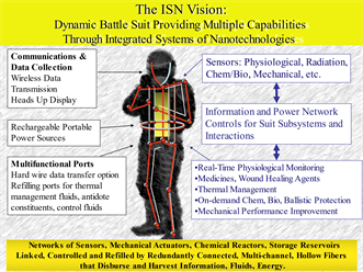 example of soldier nanotechnologies