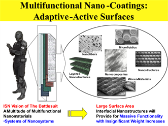 examples of adaptive materials