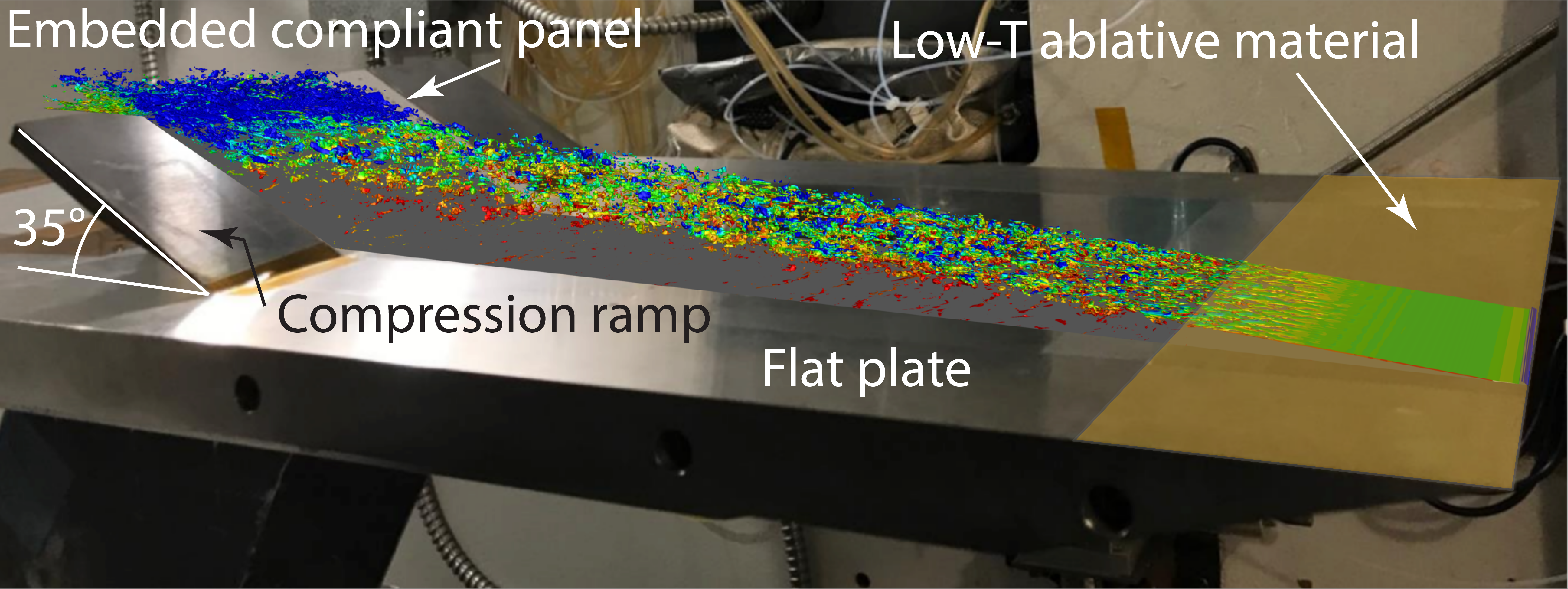 Direct numerical simulation results visualizing vorticity imposed on an experimental test object indicating laminar separation