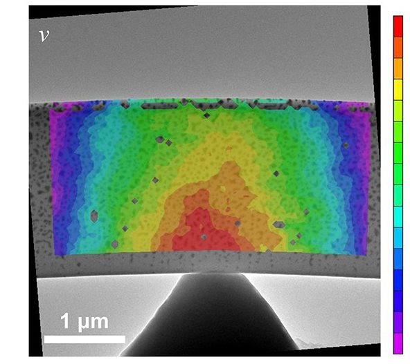 New method measures nanoscale material response at high magnification ...