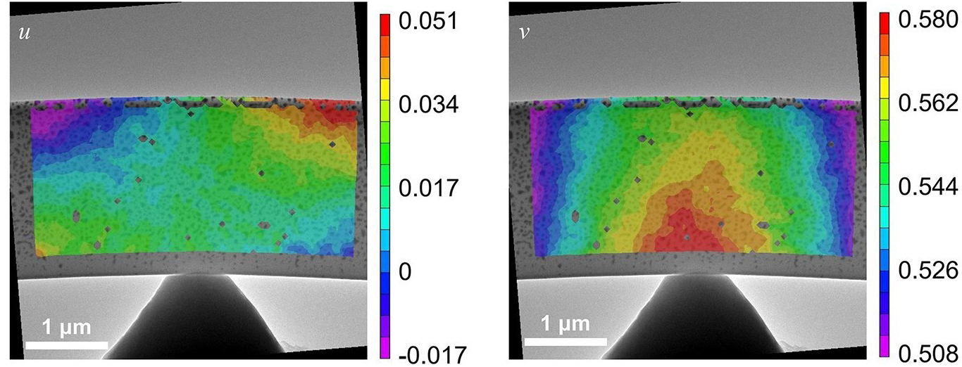 DIC contours of vertical (left) and horizontal (displacement) during indentation of a SiO2 beam (values are in &mu;m