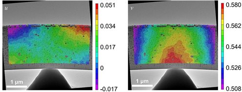 DIC contours of vertical (left) and horizontal (displacement) during indentation of a SiO2 beam (values are in &mu;m