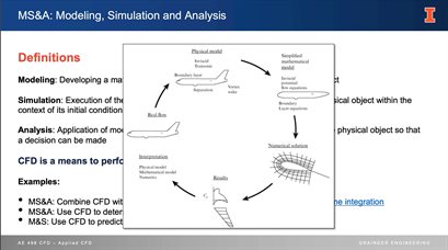 Slide sample showing Computational Fluid Dynamics as an element of modeling, simulation, and analysis.