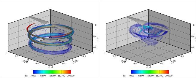 Wake structures produced by rotary wings: left, helical shape imposed by strong tip vortices of traditional rotor, right, conical shape by weak vortex strength of quiet rotor.