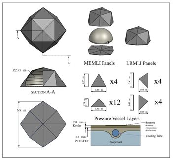 Propellant tank design