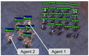 Huy and his colleagues tested their algorithms using simulated games like StarCraft, a popular computer game.