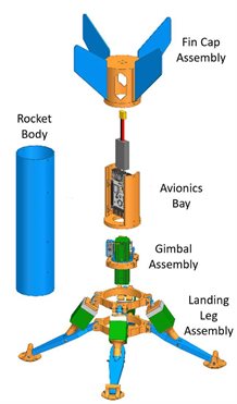 kit parts