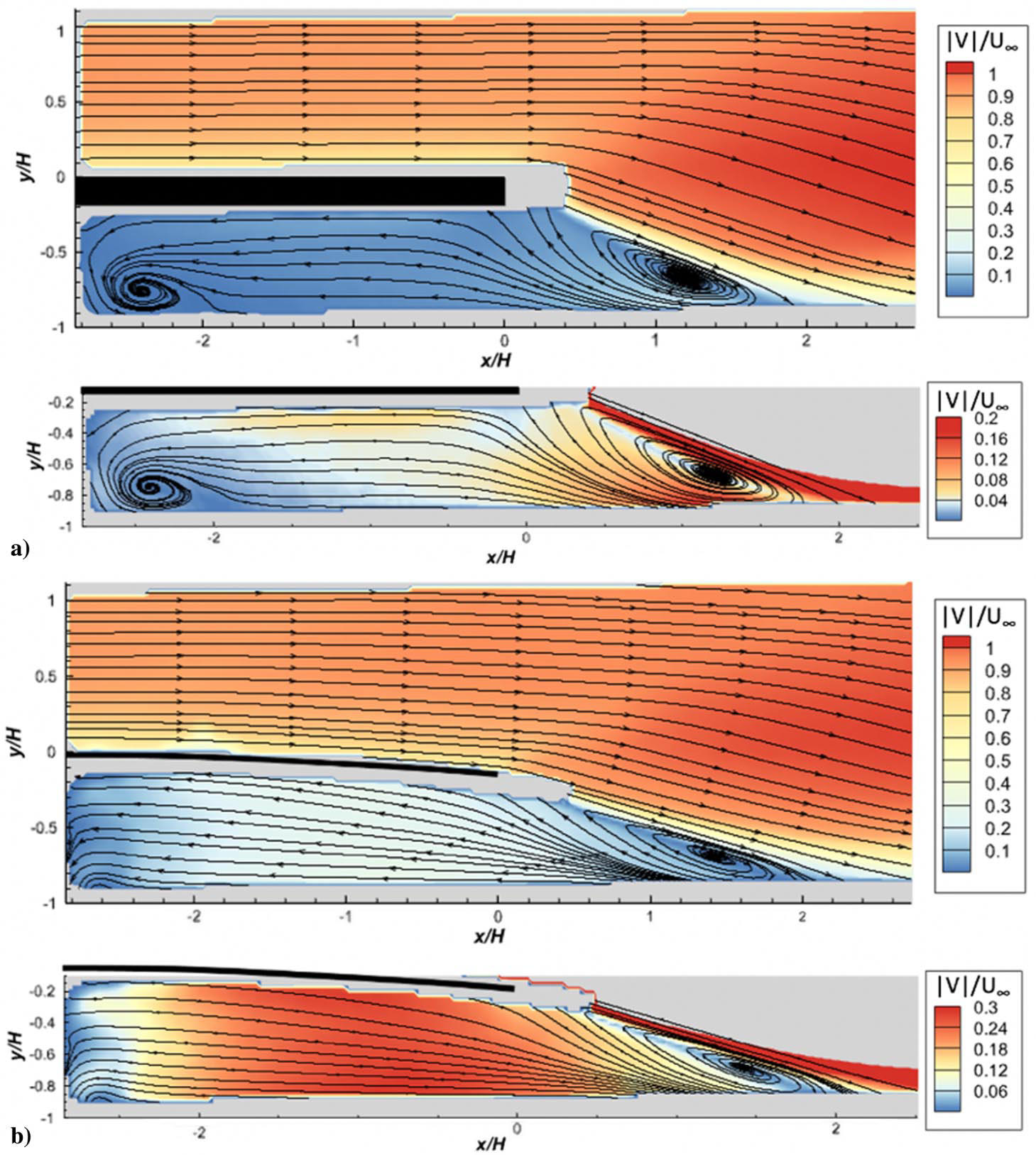 Velocity contours of the fully started flowfield around the a) rigid plate and b) flexible plate.