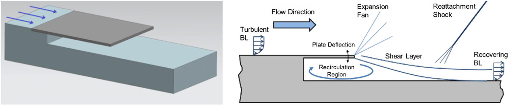 Test configuration