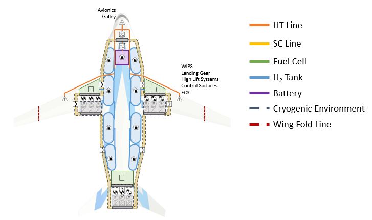 Cutaway illustration shows elements of the system configuration design.