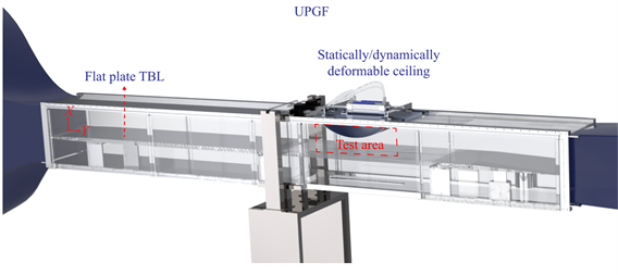 Experiments were conducted in the Unsteady Pressure Gradients Facility in the Aerodynamics Research Laboratory at UIUC. The facility comprises a boundary layer wind tunnel and a removable installation to generate steady and unsteady streamwise pressure gradients.