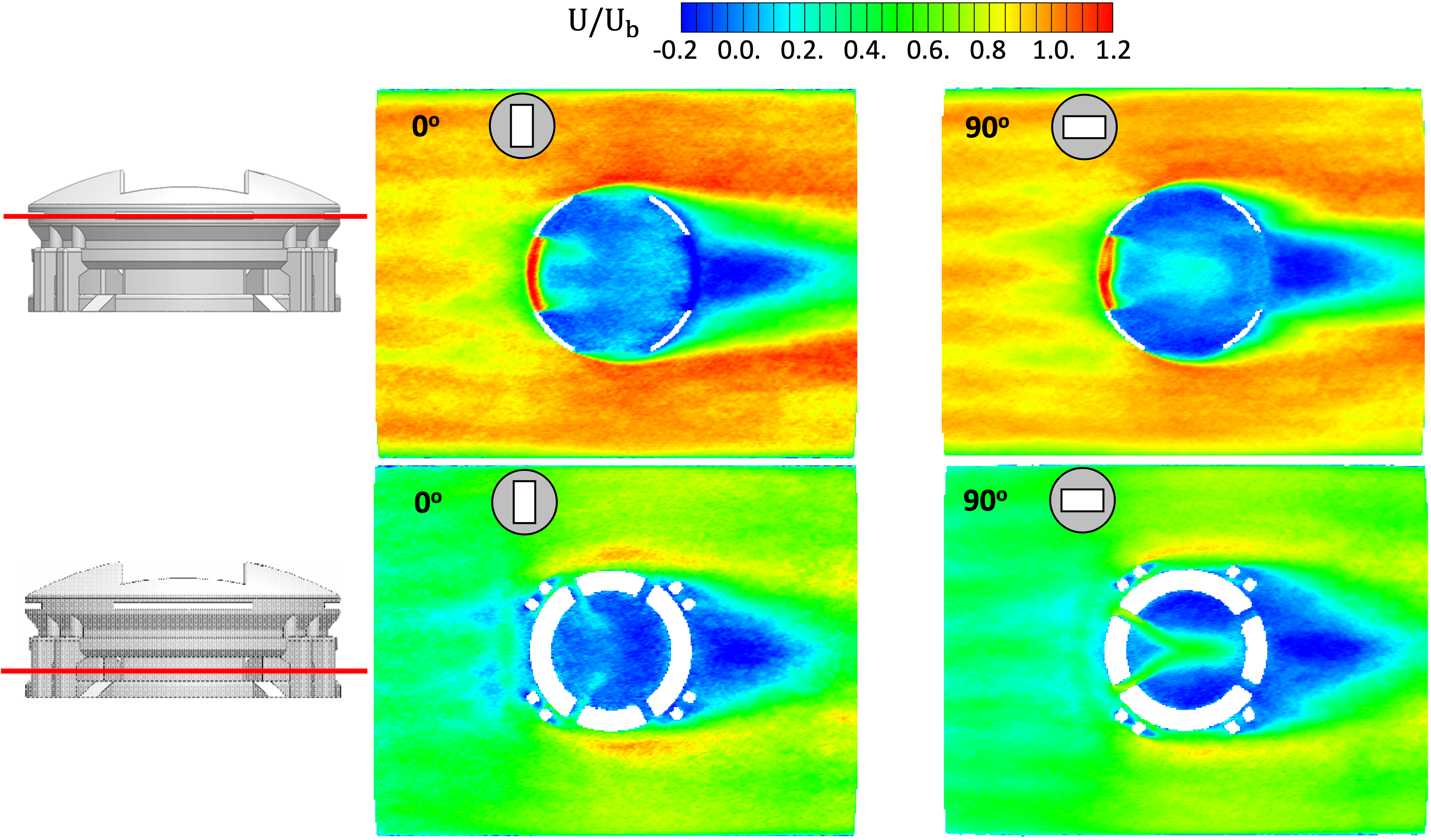 Streamwise velocity contours at two elevations above the stadium floor and for two stadium orientations relative to the prevailing wind direction, in collaboration with West Point researchers and capstone design team.