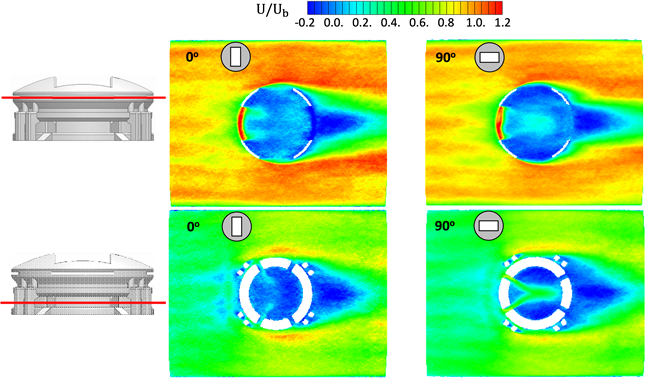 Streamwise velocity contours at two elevations above the stadium floor and for two stadium orientations relative to the prevailing wind direction, in collaboration with West Point researchers and capstone design team.