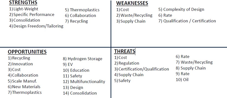 Summary of the top themes from the forum on composites