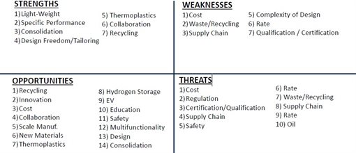 Summary of the top themes from the forum on composites