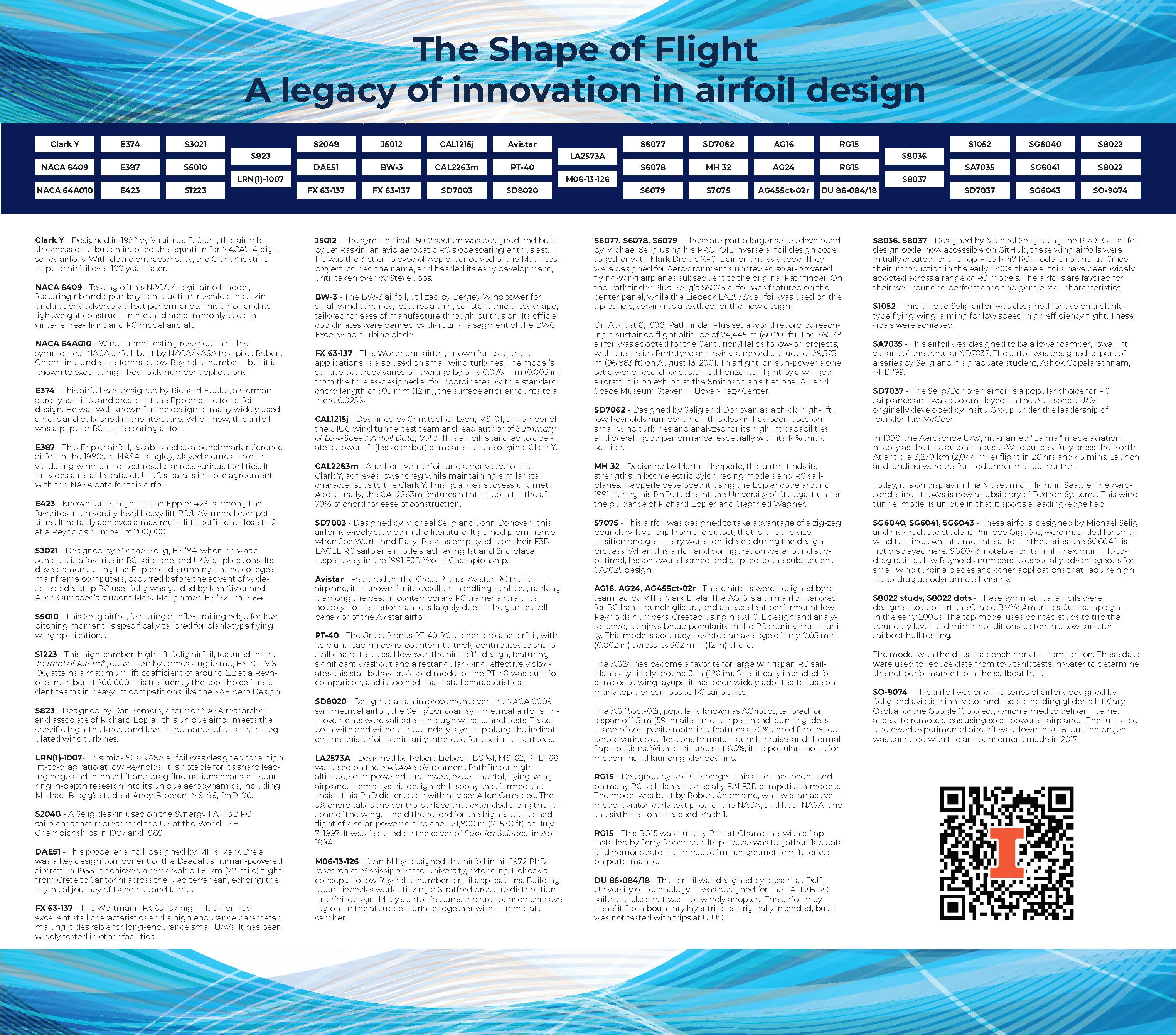 panel providing information about each airfoil featured in the exhibit