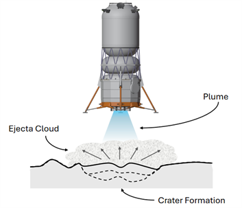 Illustration of plume-surface interaction