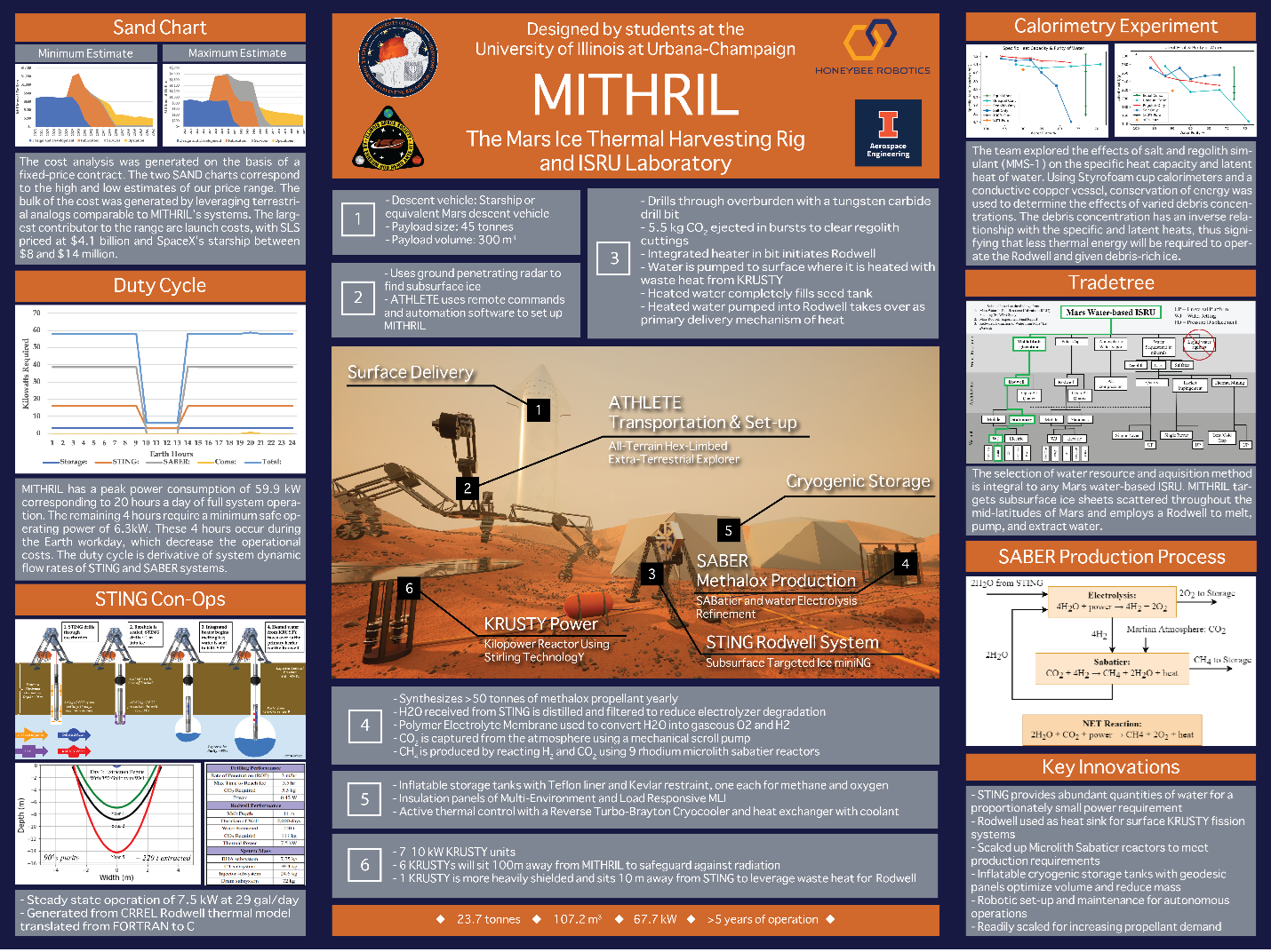 MITHRIL poster