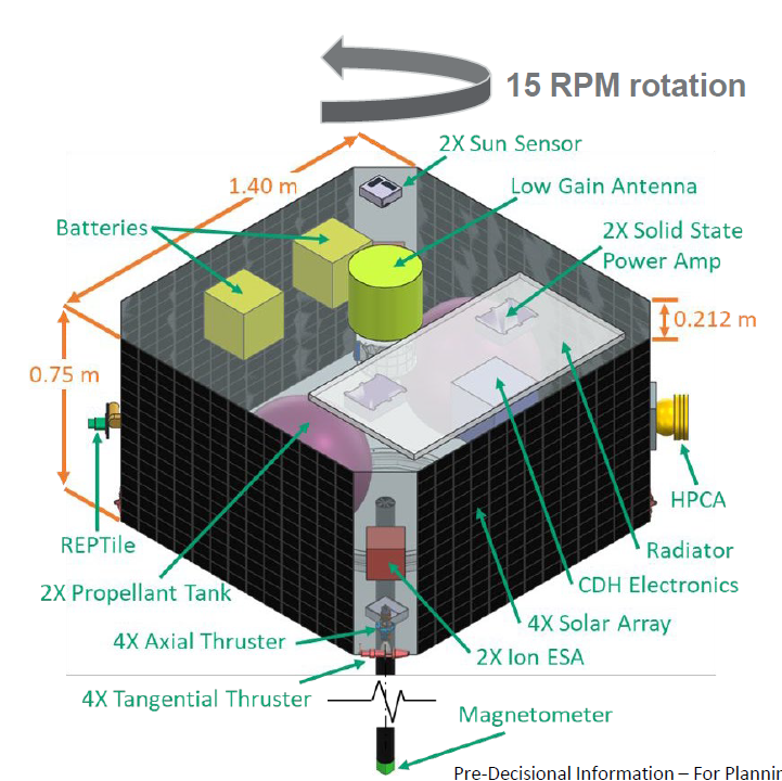 Rendering of CRIMP Spacecraft