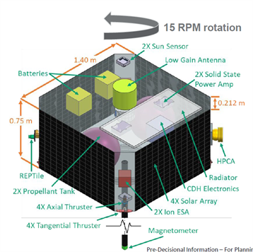 Rendering of CRIMP Spacecraft