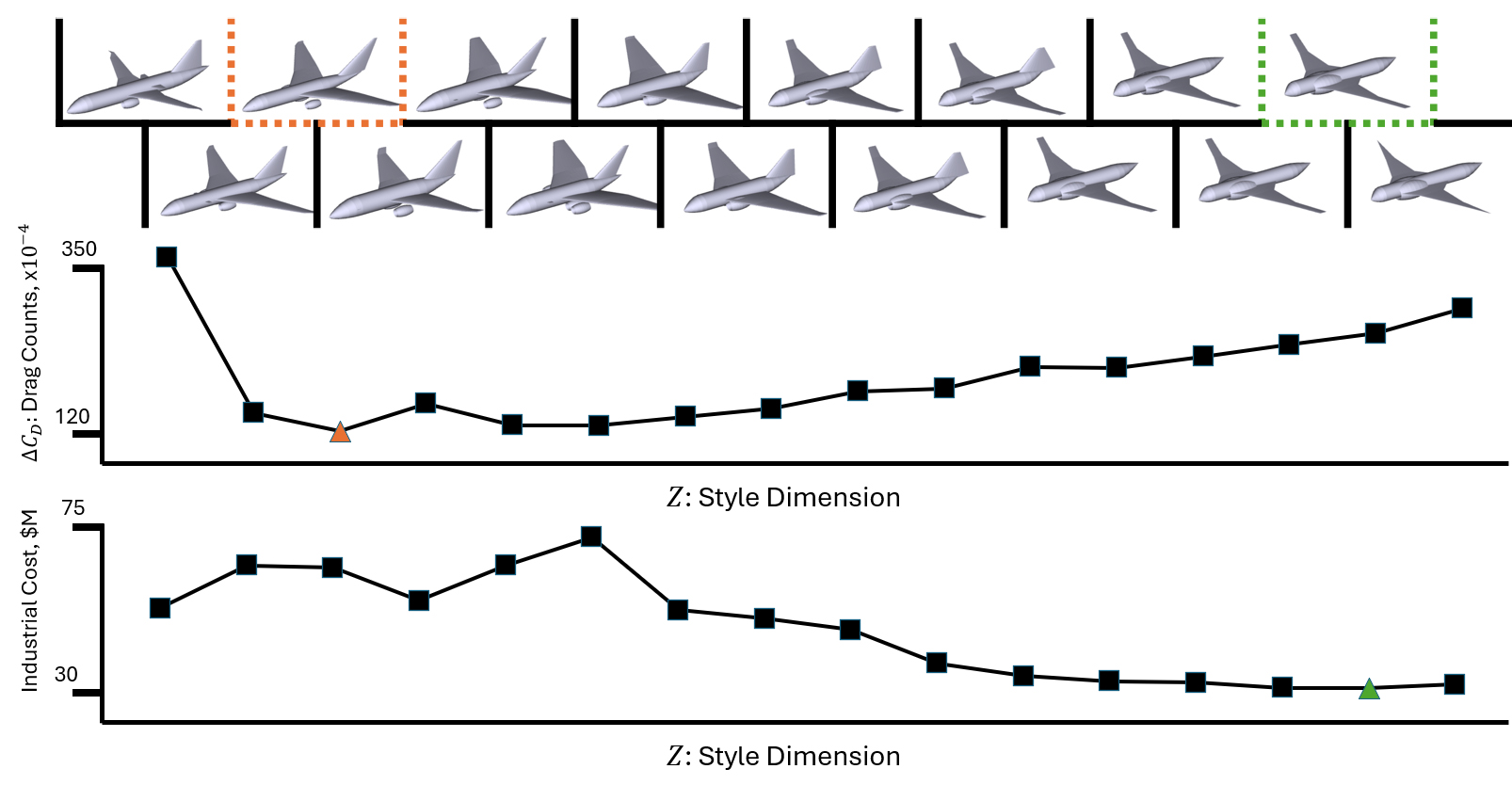 deepSPACE provided a spectrum of novel aircraft configurations from conventional to unconventional.