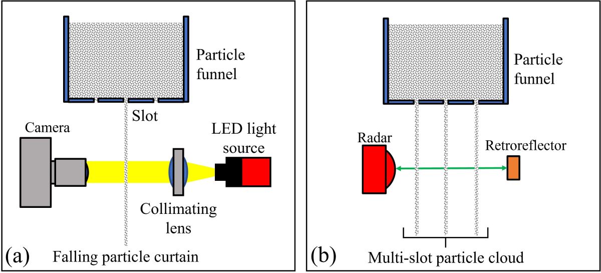 Concept diagram for the calibration process steps. (a) Optical calibration step. (b) Radar calibration step.